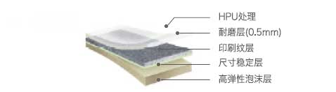 惠寶 - HPU處理, 高強透明層, 印刷層, 尺寸穩(wěn)定層, 高彈性泡沫層
